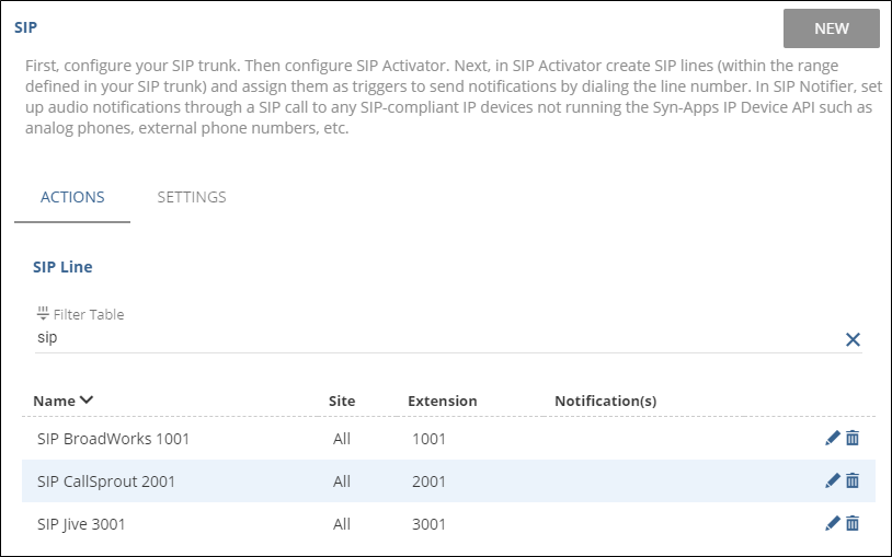 SIP Activator Page overview
