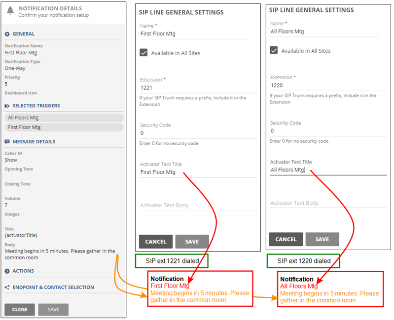 SIP notification process flow