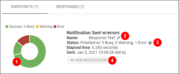 Sent Notification Summary