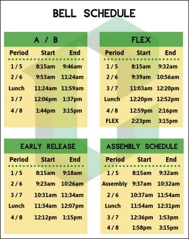 Various high school bell schedules