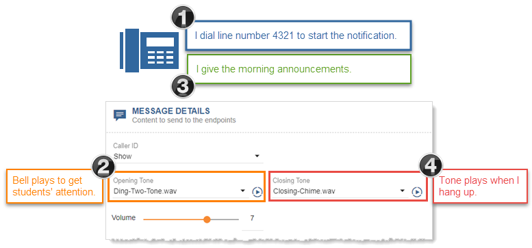 Flow for Morning Announcement notification
