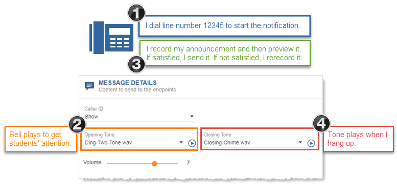 Flow for Recorded notification