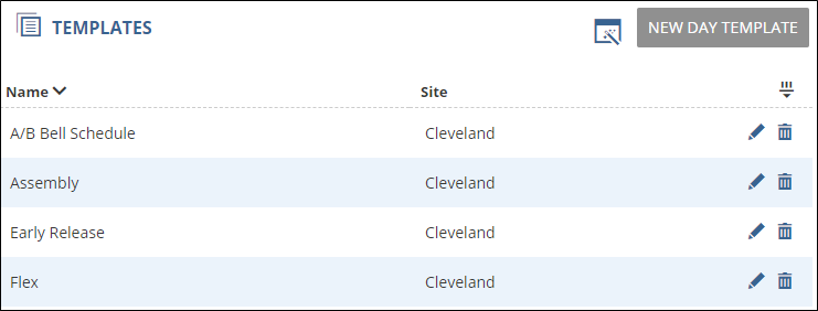 Summary of the Templates available in the Templates window