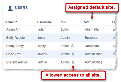 Site information on the Users page