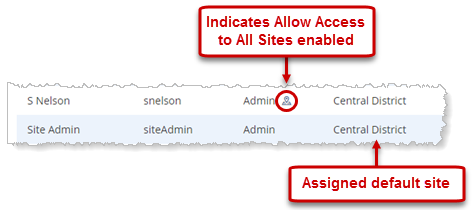 Viewing site information for users