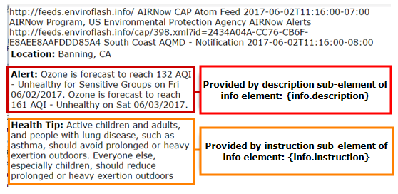 CAP Alert instruction example