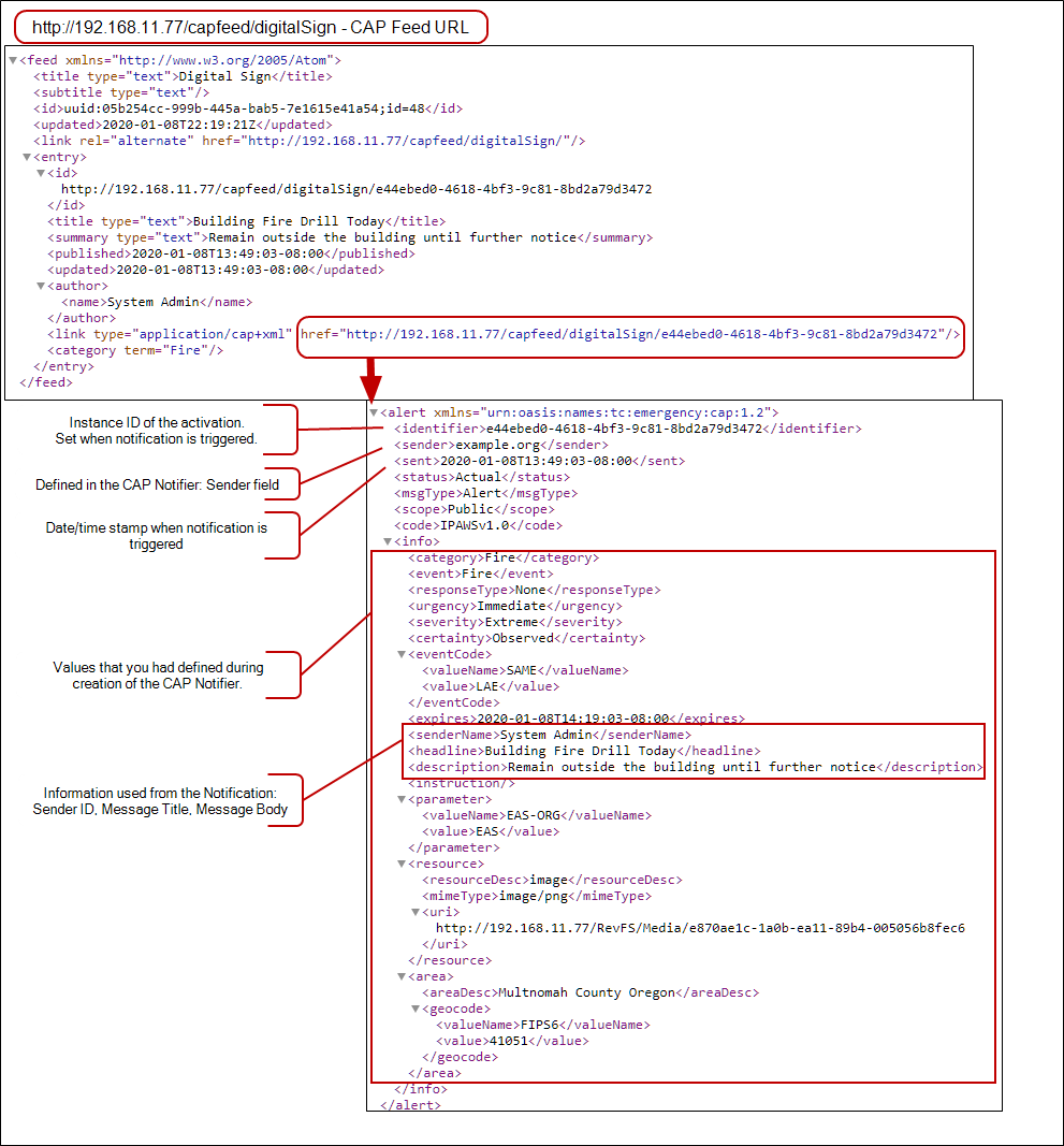 Analyzing a CAP feed XML file