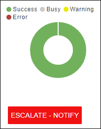 Web Action button