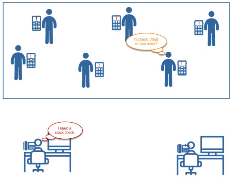 Visual example of Push To Talk scenario