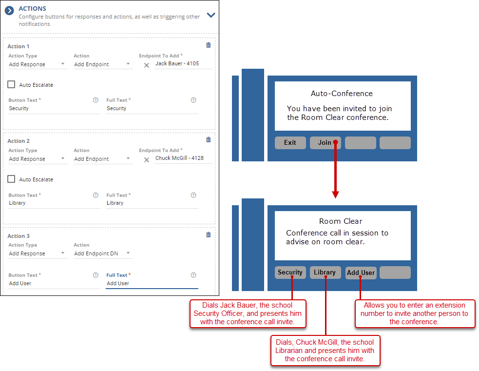 Summary of Actions section and example of buttons on a phone