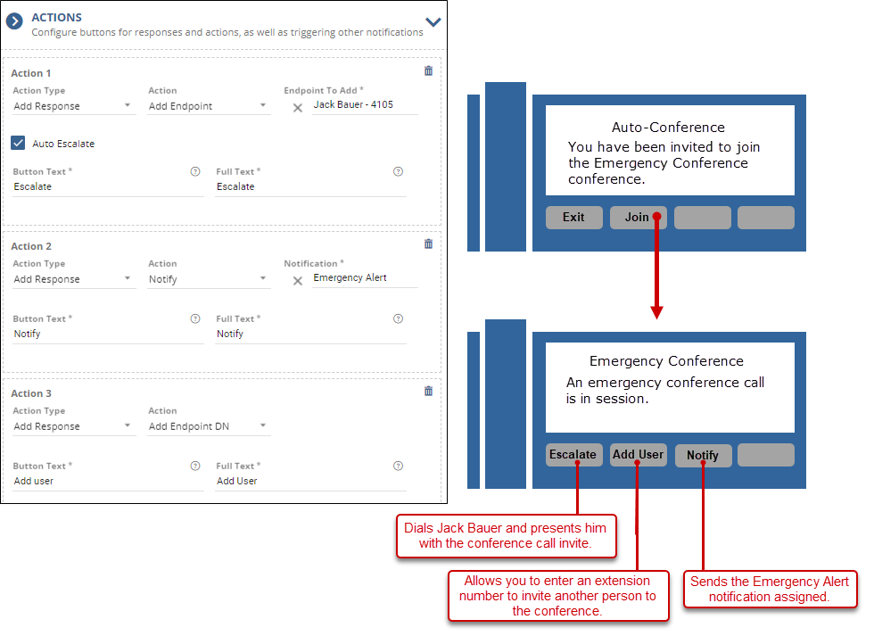 Summary of Actions section and example of buttons on a phone