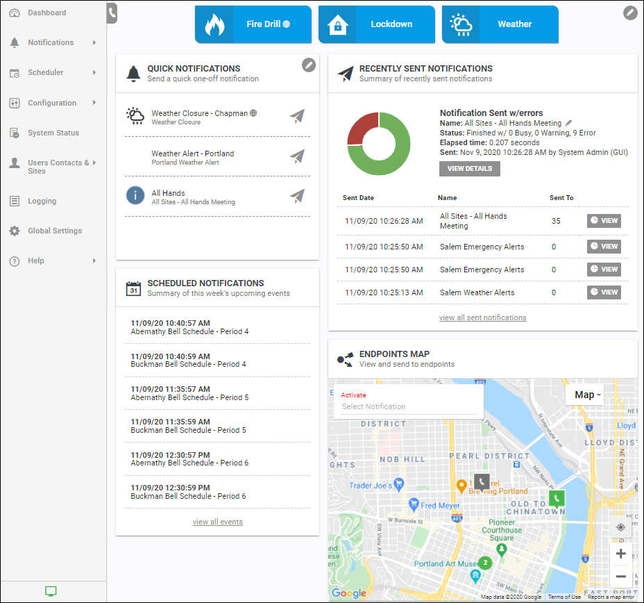 Overview of the Dashboard