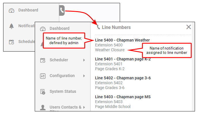 Overview of Line Numbers interface