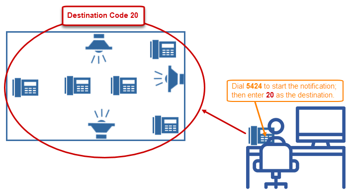 Visualization of an Answer notification